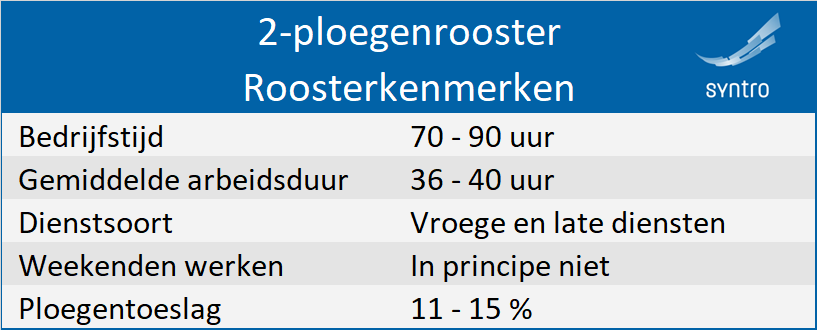 2-ploegenrooster_eigenschappen