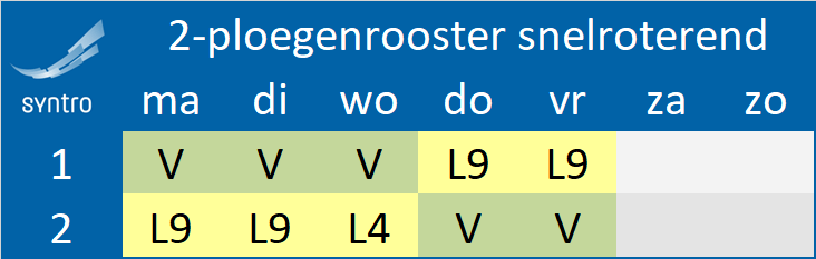 2 ploegenrooster snel roterend