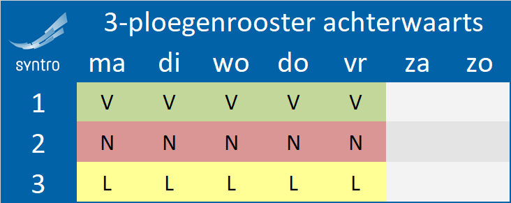 3 ploegenrooster achterwaarts