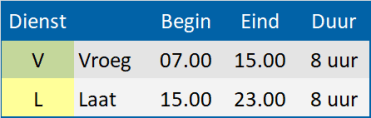 3-ploegenroosters-zondernacht_8u-wknd_tijden