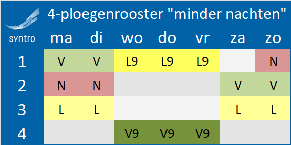 4 ploegenrooster minder nachten