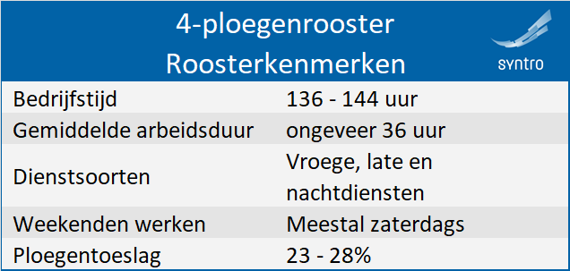 4-ploegenroosters-roosterkenmerken