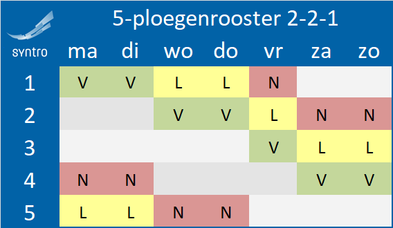 5 ploegenrooster 2-2-1