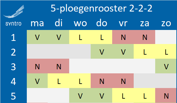 5 ploegenrooster 2-2-2 kort