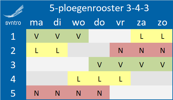 5-ploegenrooster-343