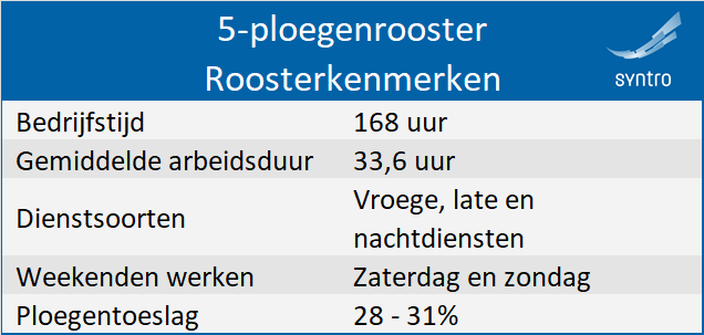 5-ploegenroosters-roosterkenmerken