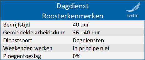 Dagdienst-roosterkenmerken
