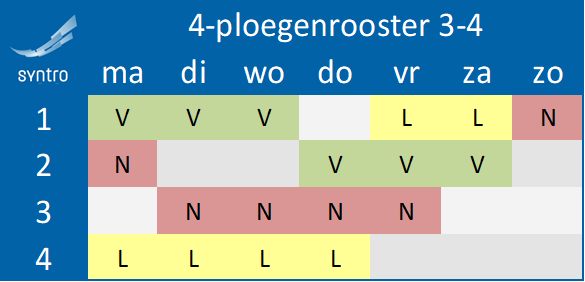 4 ploegenrooster